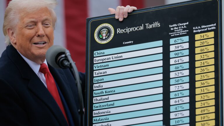 Trump’s tariff rates for other countries larger than World Trade data
