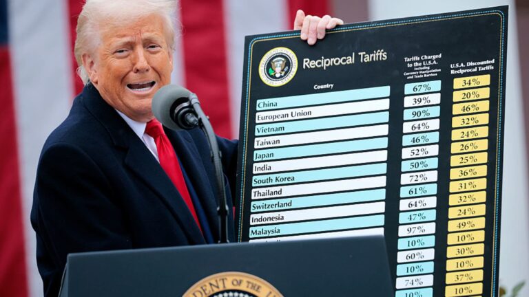 Trump pauses tariffs for most countries, hits China harder