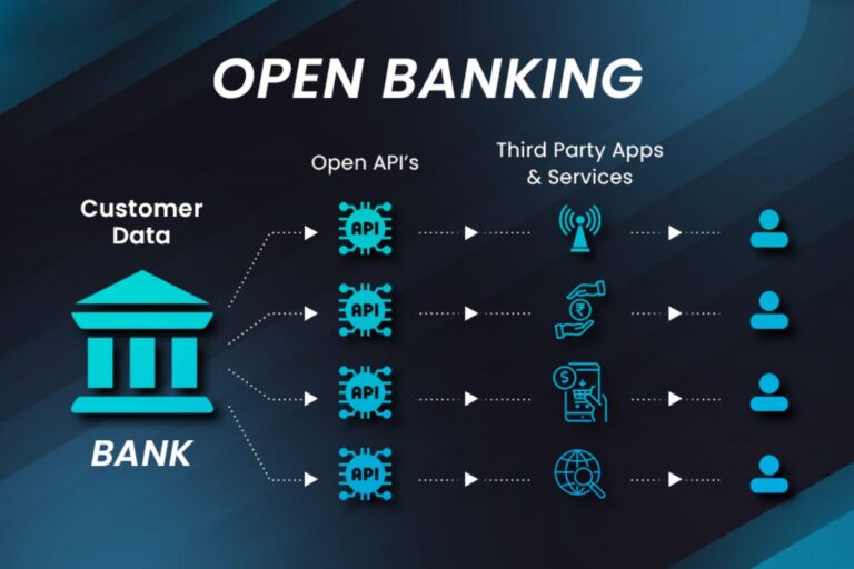 The Ultimate Guide To Open Banking APIs