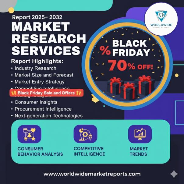 Future Scope of AI Agents in Financial Services Market Set