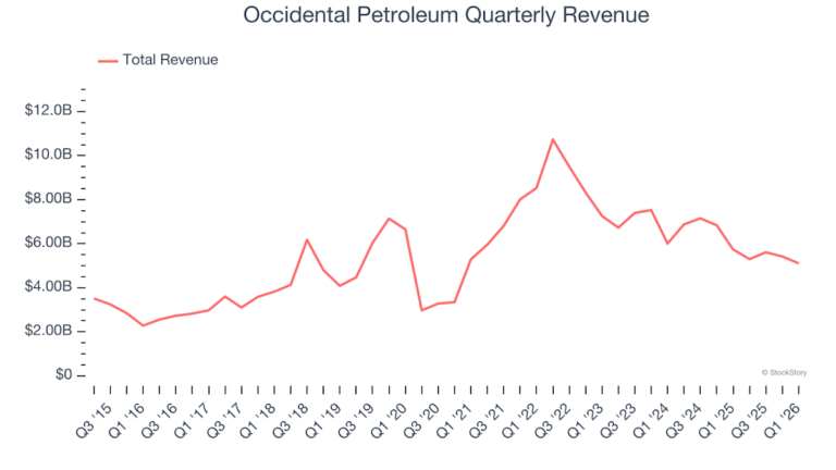 Occidental Petroleum (OXY): Buy, Sell, or Hold Post Q1 Earnings?